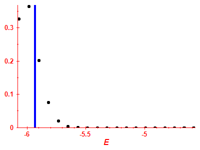 Strength function